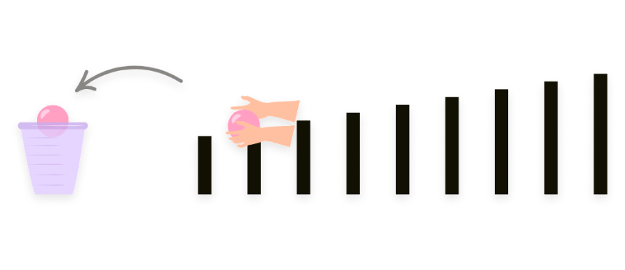 Langkah 2